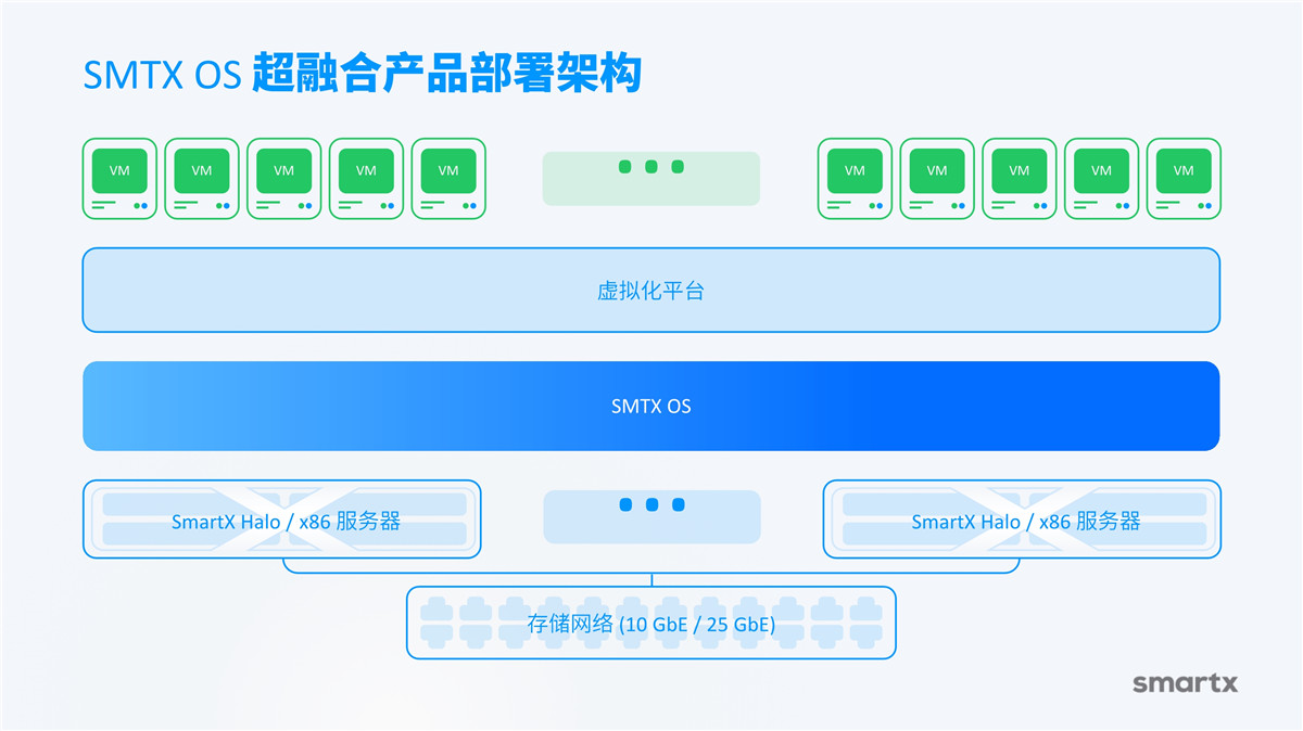 产品介绍(图4)